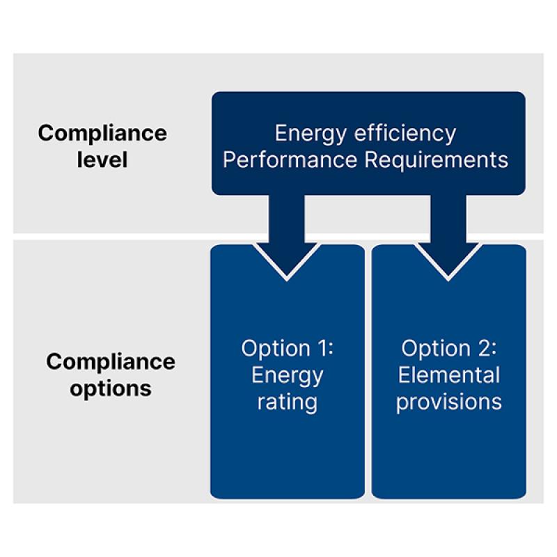 New Whole-of-home Energy Efficiency – What’s It All About? | NCC